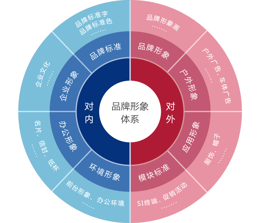 企業vi系統設計公司