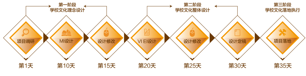 聚奇專業的校園環境文化建設企業，提供設計制作安裝全程服務