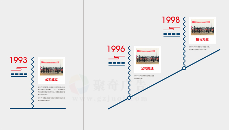 辦公室文化設計